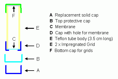 Diffusion Tube Diffusion Tube